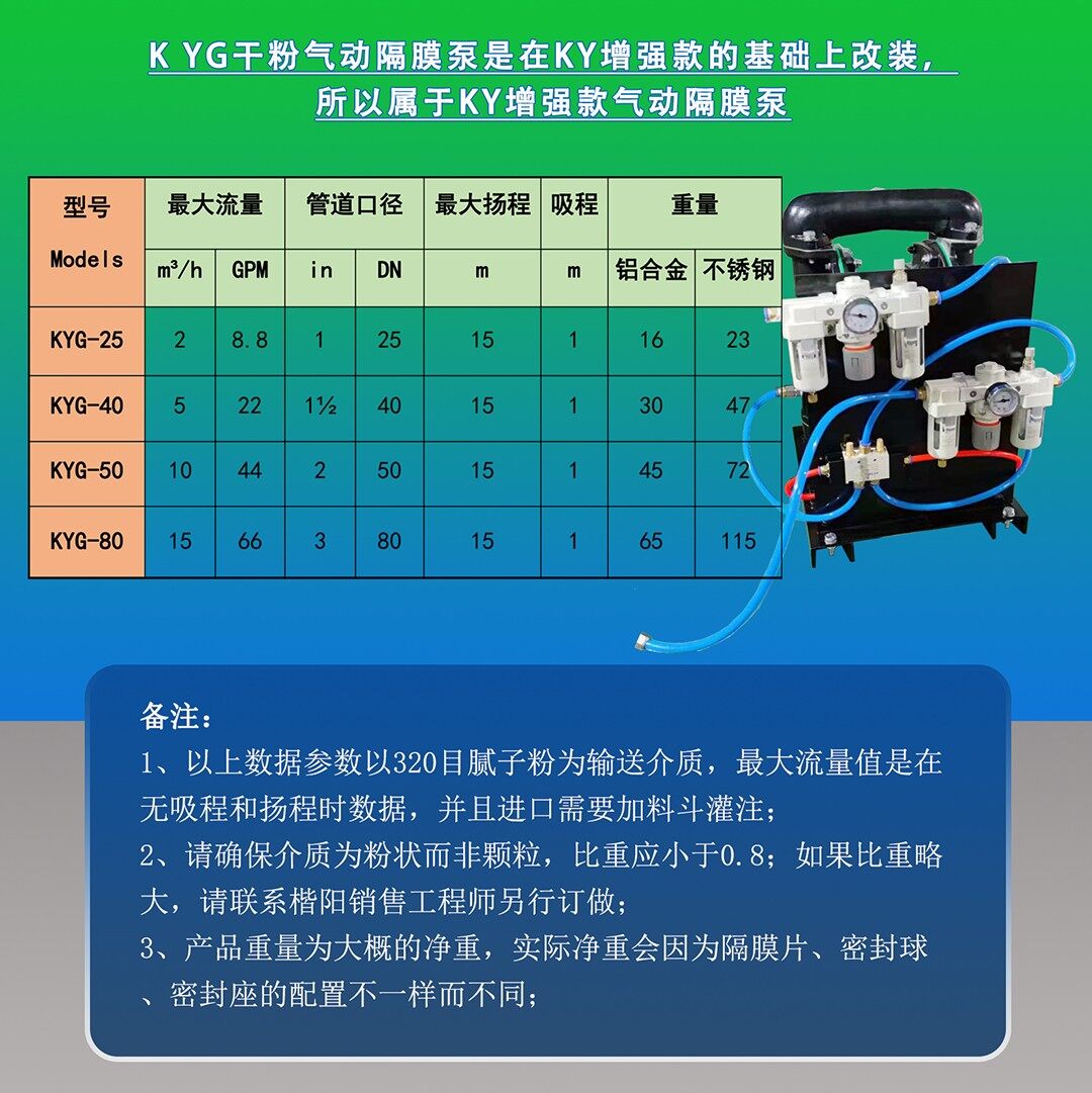 KYG干粉泵新網(wǎng)站內(nèi)容頁(yè)